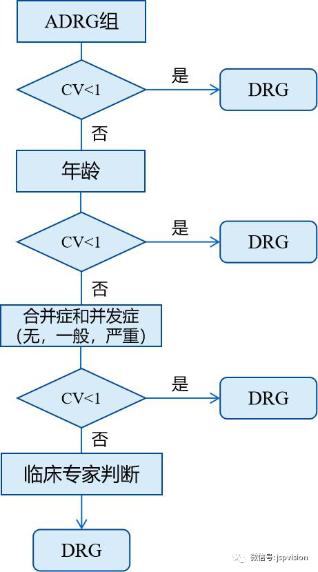 回归价值医疗，未来的医疗支付模式长啥样？（中篇）